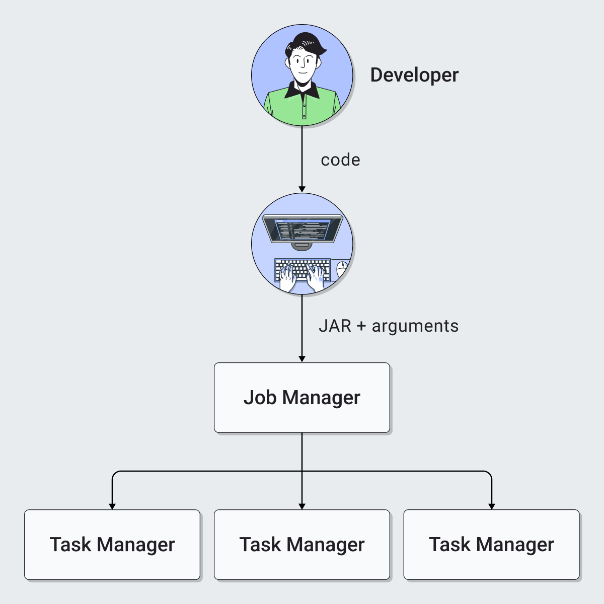 Lite with request-response layers diagram