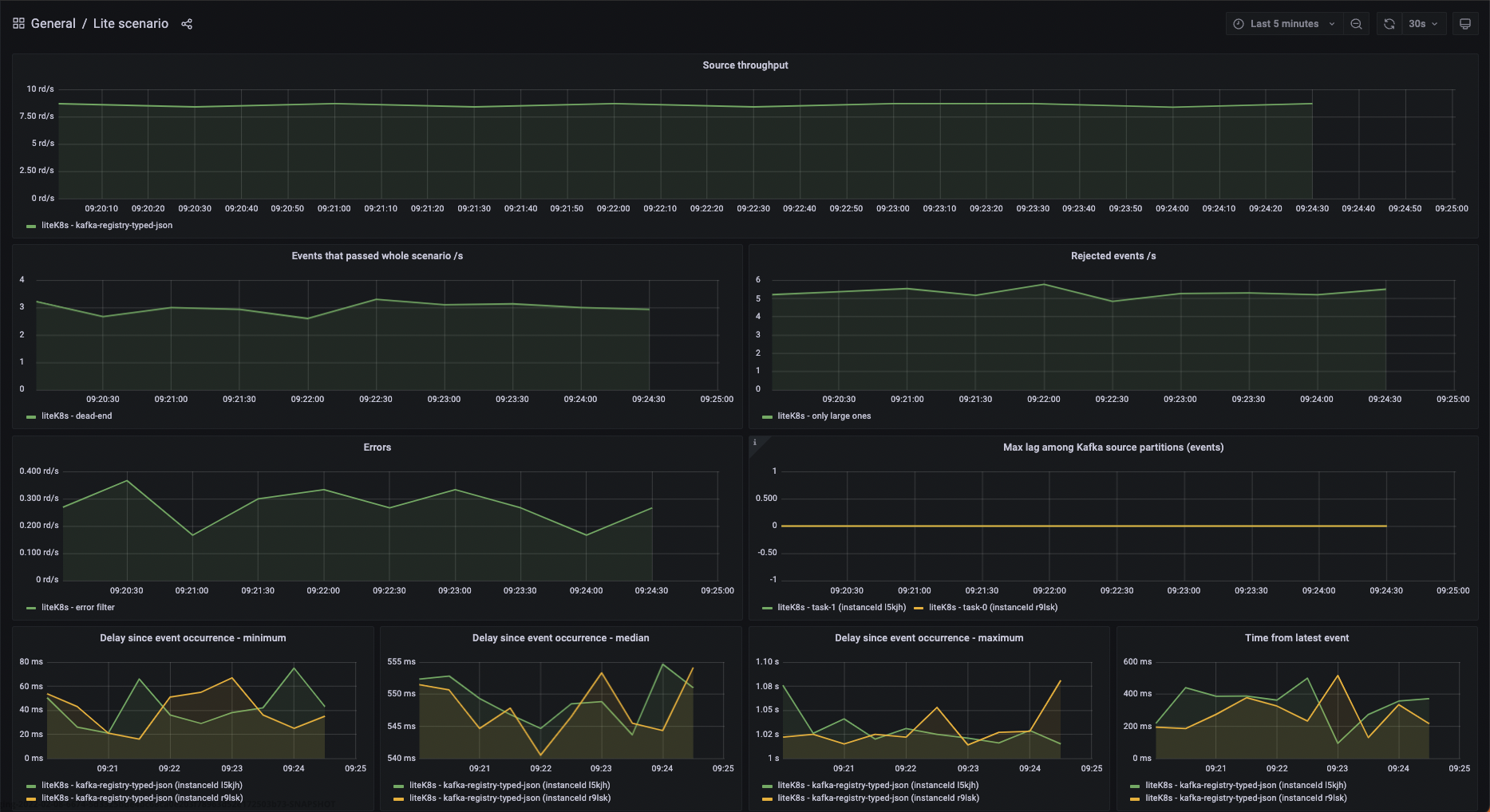 lite metrics