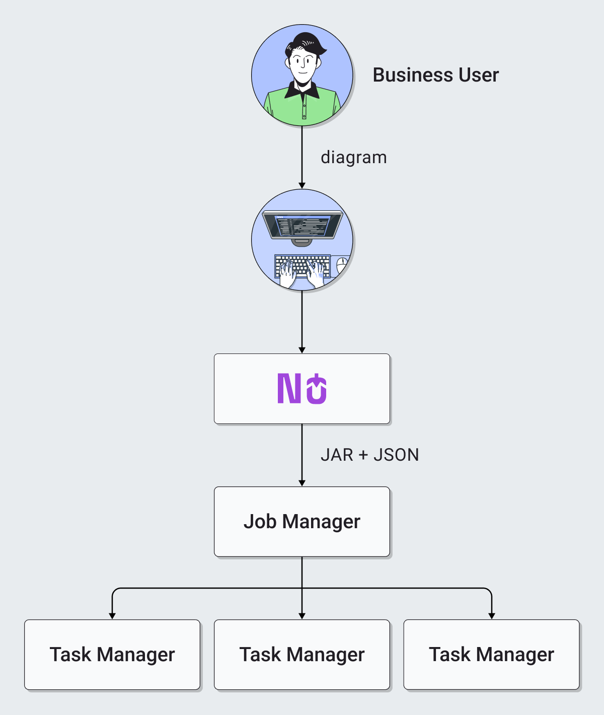 Lite with streaming layers diagram