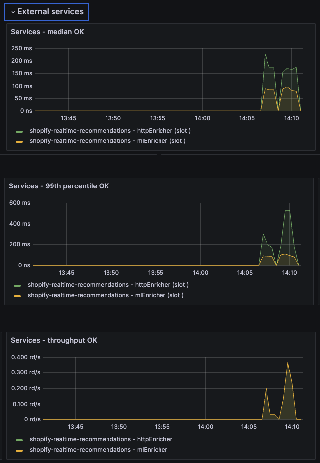 Fetch recommendations - grafana