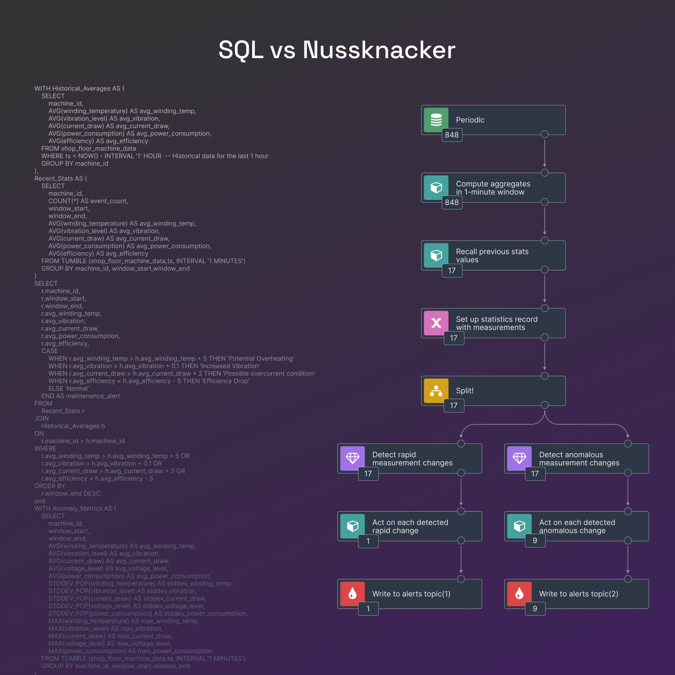 SQL streaming alternative