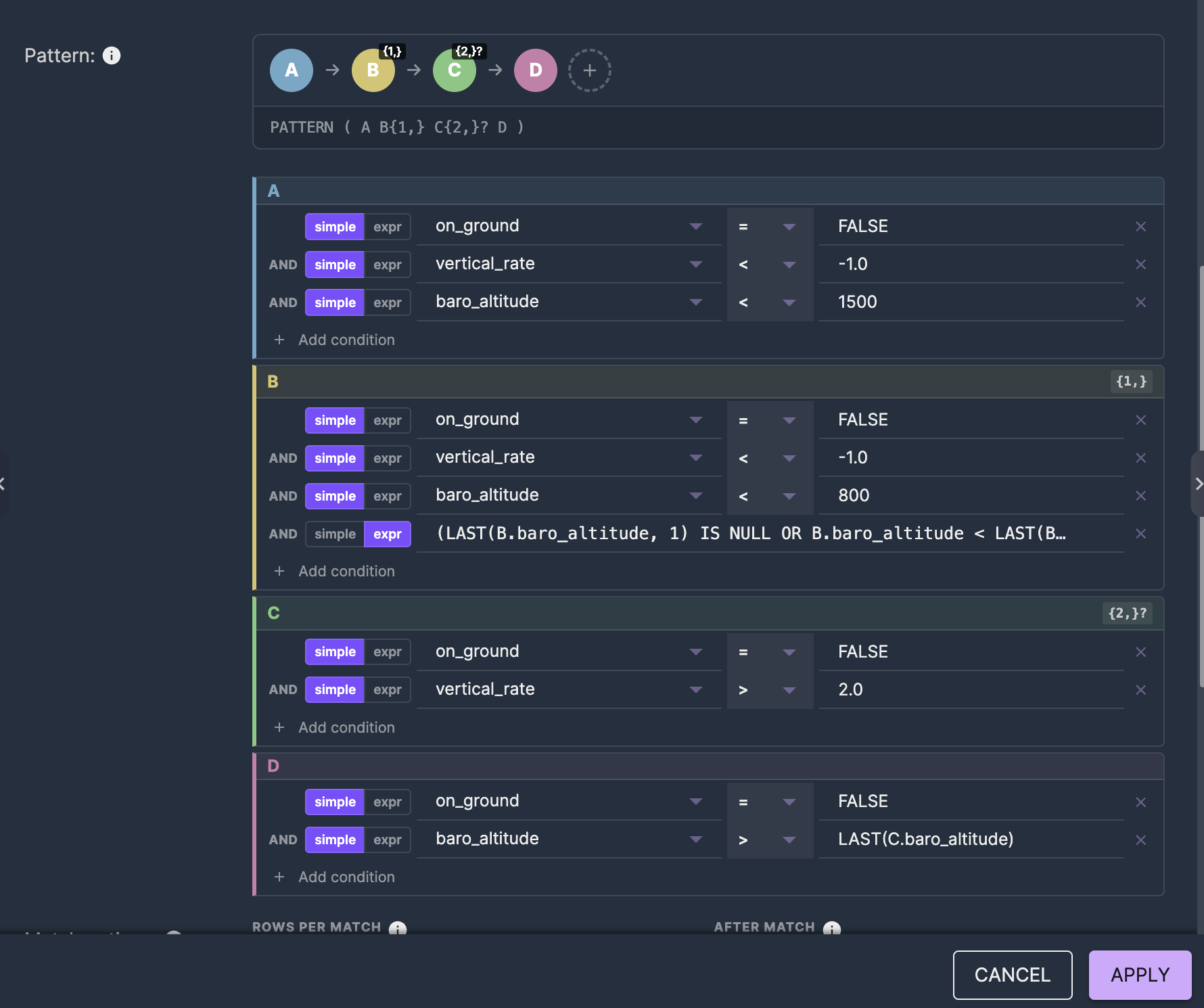 Go-around pattern visual editor showing A to B to C to D pills and DEFINE cards with conditions