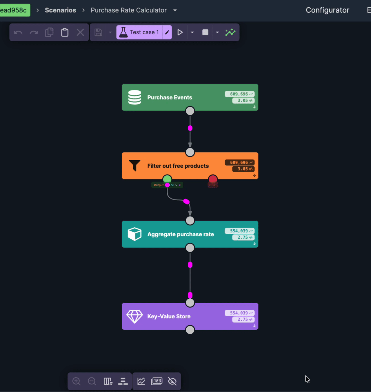 Streaming scenario in Nussknacker: building the purchase rate calculator and writing to the key-value store